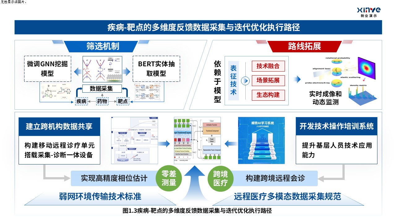 成果形成与效益产生路径示意