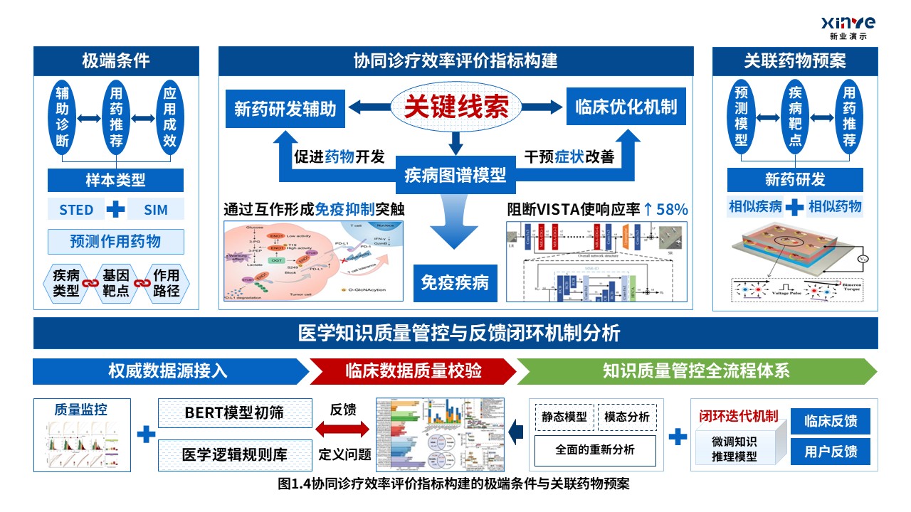 技术节点与贡献关系示意