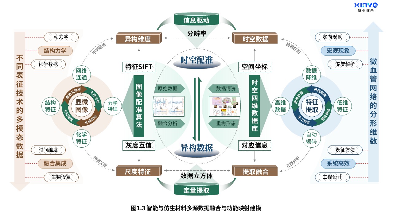 多课题接口与集成路径示意