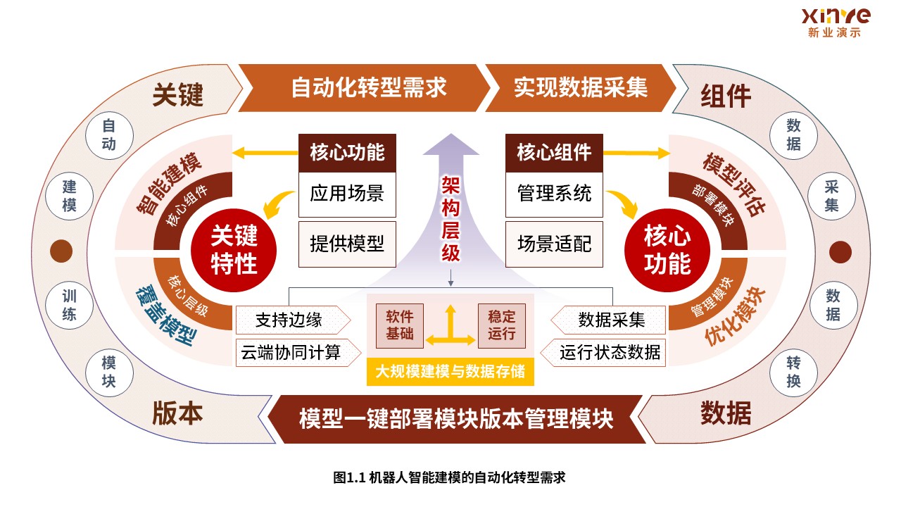 个人研究主线与方法体系示意