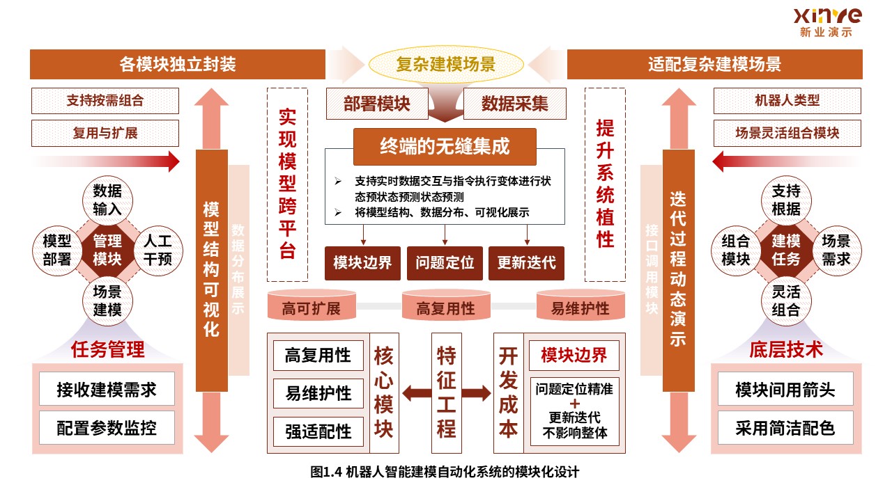 多方向研究的统一框架示意
