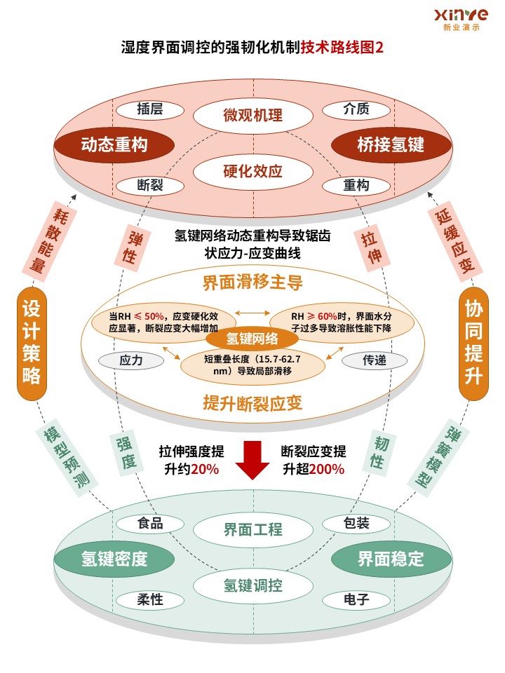 研究任务递进关系示意