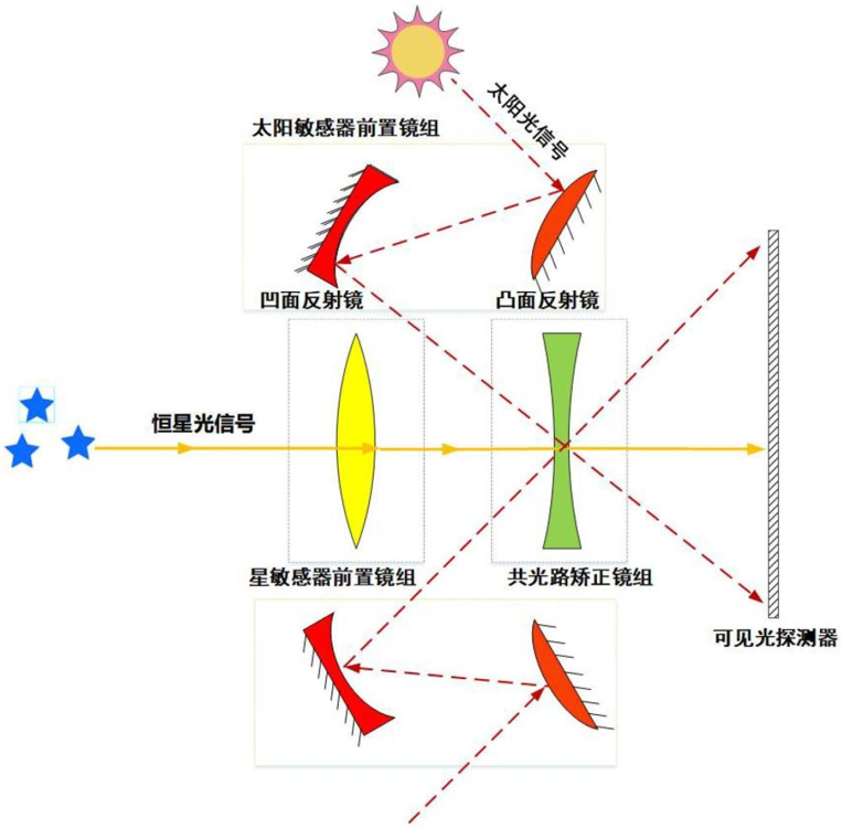 技术发明原理与关键技术页面参考