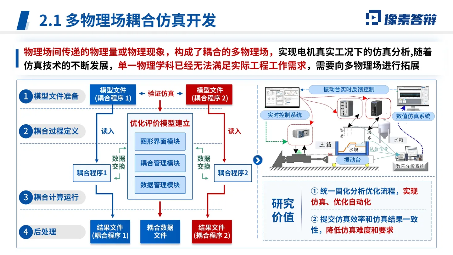 院士增选工作汇报PPT模板(机械与能源工程)复杂工程问题背景页面参考