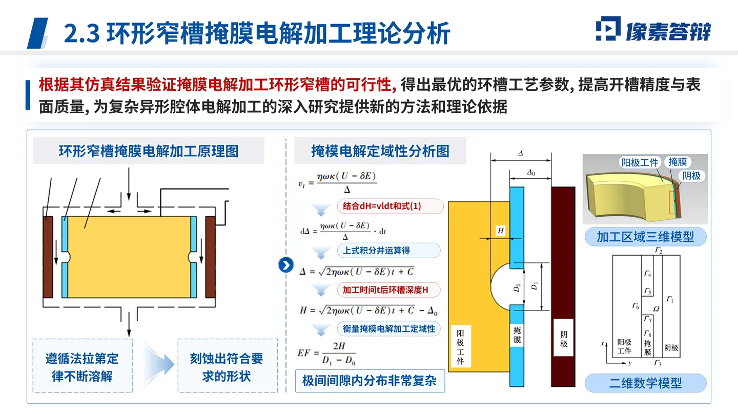 院士增选工作汇报PPT模板(机械与能源工程)关键技术路线与贡献页面参考