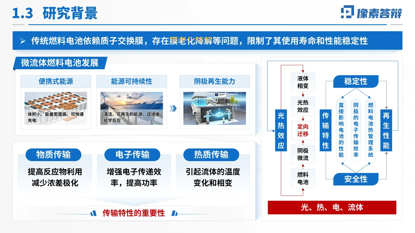 中国科学院院士增选工作汇报PPT模板（流体燃料电池）研究背景与方向选择页面参考