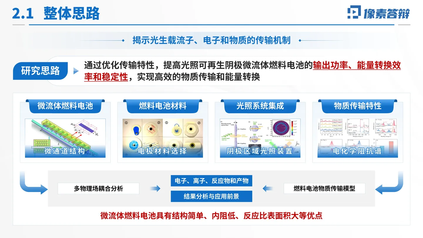 中国科学院院士增选工作汇报PPT模板（流体燃料电池）整体研究思路页面参考