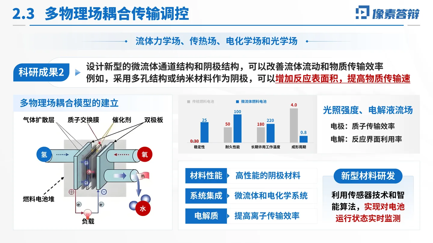 中国科学院院士增选工作汇报PPT模板（流体燃料电池）代表性贡献与证据页面参考