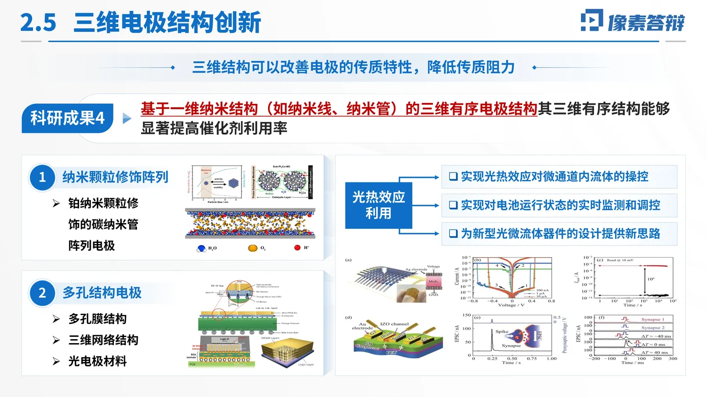 中国科学院院士增选工作汇报PPT模板（流体燃料电池）未来方向与总结页面参考