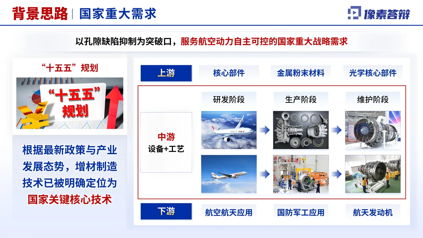 中国航空学会科学技术奖答辩PPT模板(增材制造)国家需求与航空场景页面参考