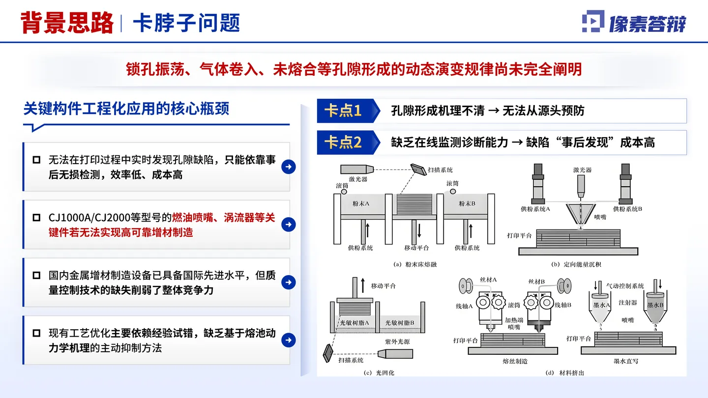 中国航空学会科学技术奖答辩PPT模板(增材制造)关键工程问题页面参考