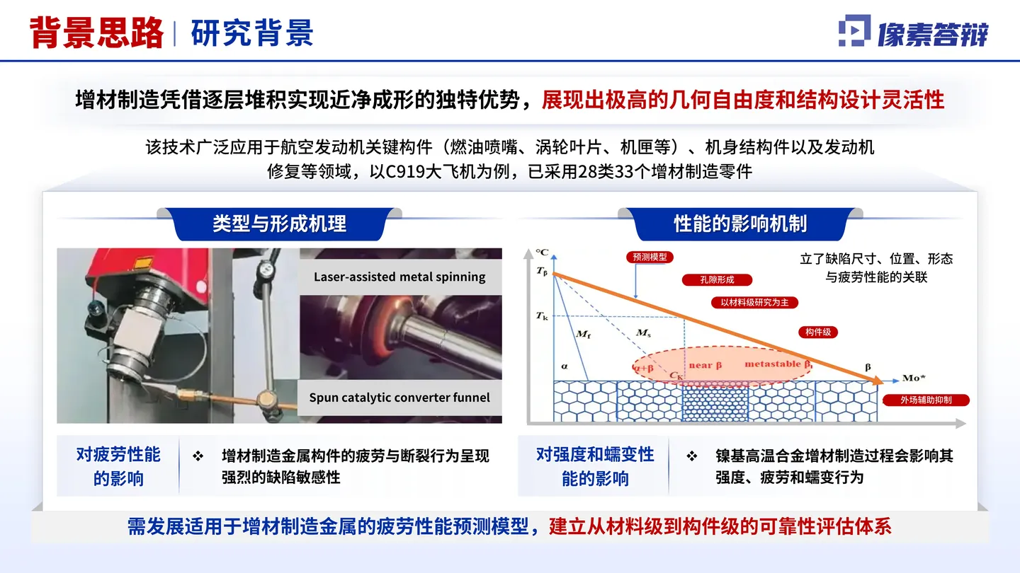 中国航空学会科学技术奖答辩PPT模板(增材制造)技术研究背景页面参考