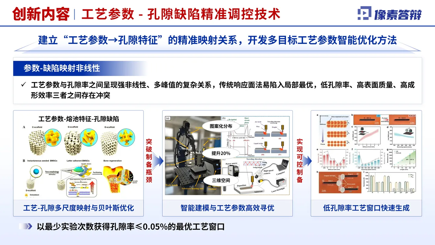 中国航空学会科学技术奖答辩PPT模板(增材制造)技术解决方案页面参考