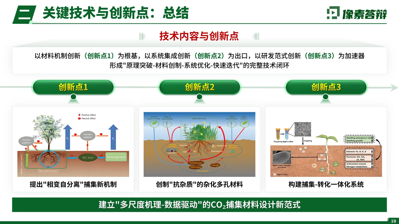 北京市科学技术进步奖答辩PPT模板研究目标与技术路线页参考