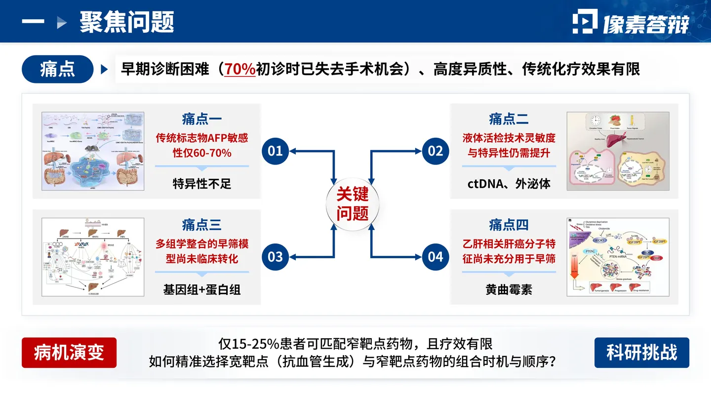 中国抗癌协会科技奖答辩PPT模板(肝胆分子研究)研究基础与方向形成