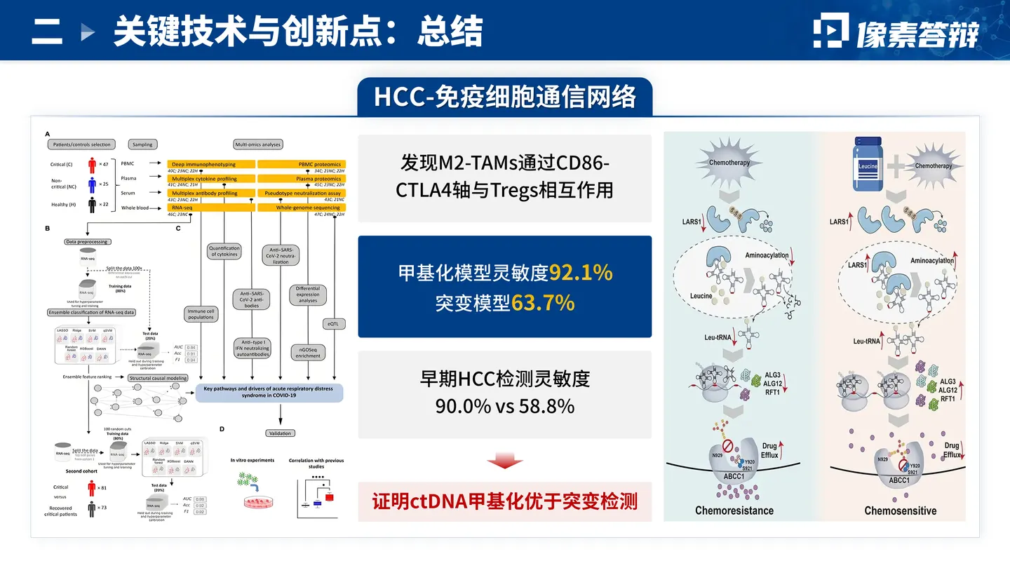 中国抗癌协会科技奖答辩PPT模板(肝胆分子研究)应用价值或未来计划
