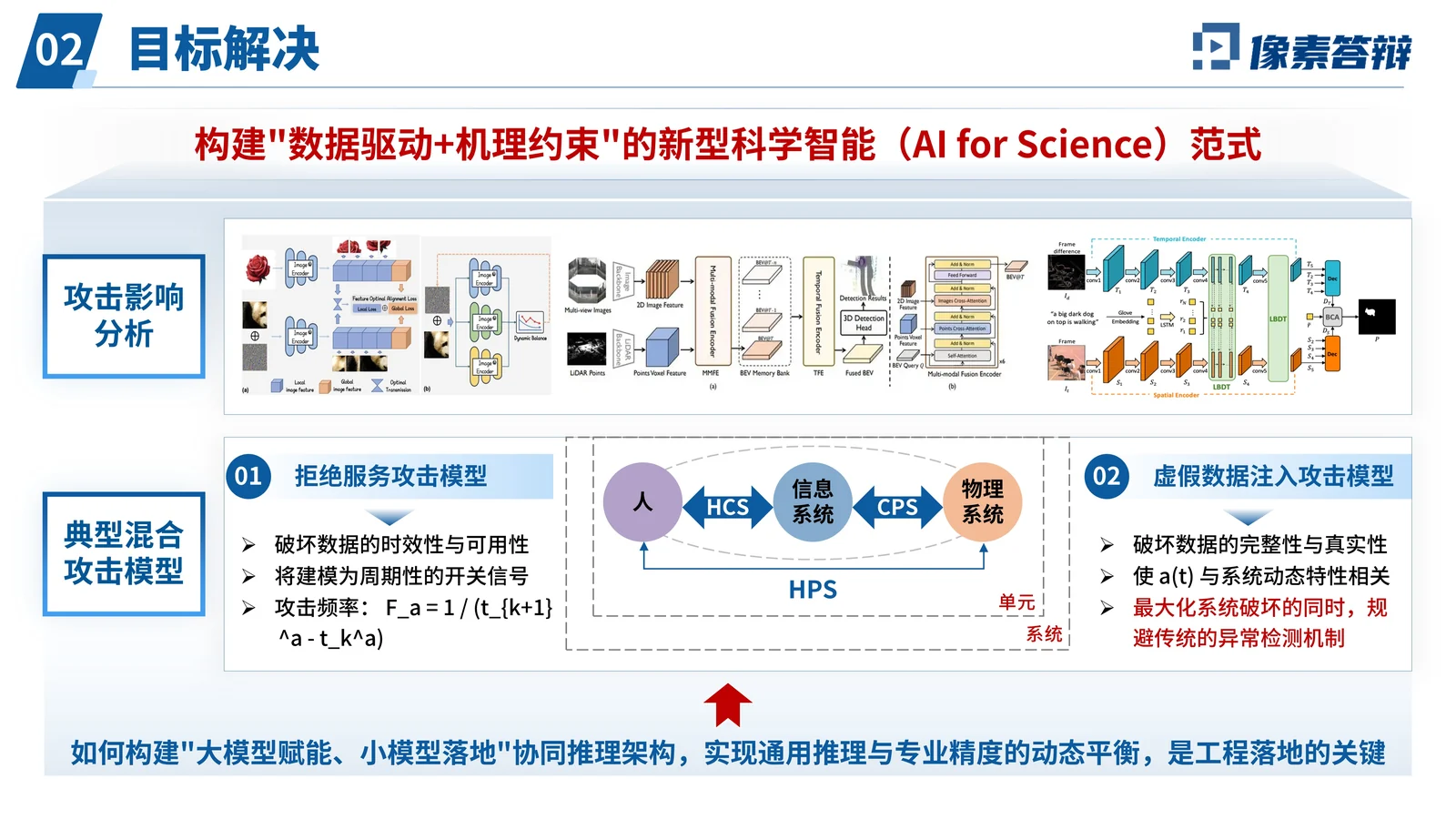 CCF科技成果奖答辩PPT模板与计算成果表达研究目标与技术路线页参考