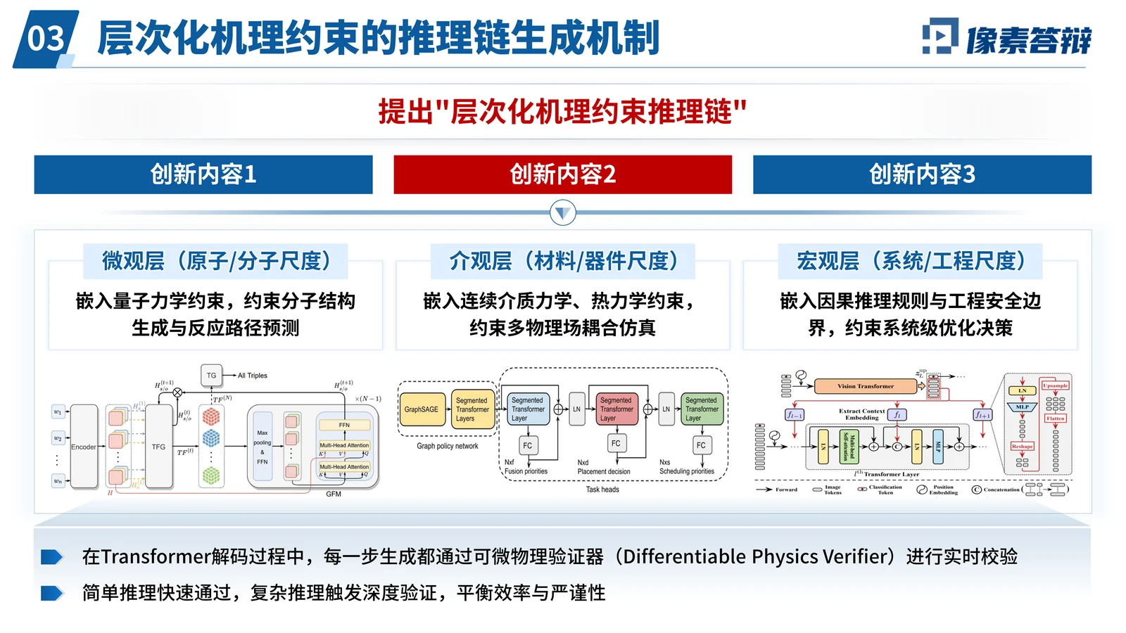 CCF科技成果奖答辩PPT模板与计算成果表达关键技术与创新点页参考