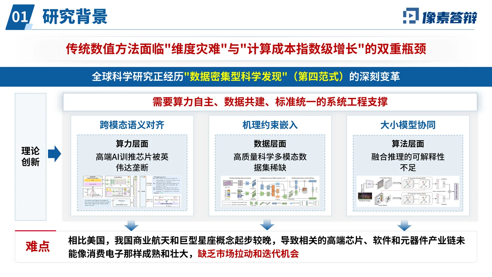 CCF科技成果奖答辩PPT模板与计算成果表达验证证据与对比分析页参考