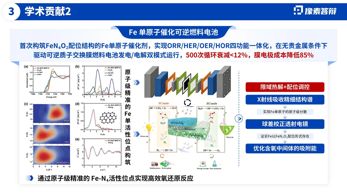 长江学者答辩PPT模板（燃料电池）学术创新贡献页面参考