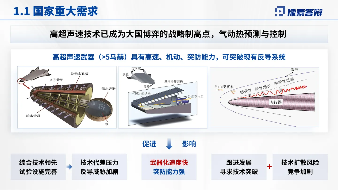 重庆市科技进步奖答辩PPT模板（高超声速）研究背景与核心问题