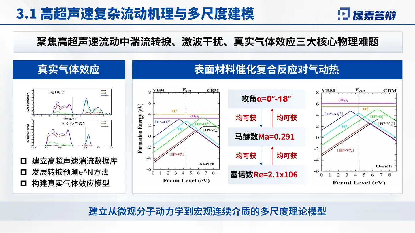 重庆市科技进步奖答辩PPT模板（高超声速）应用价值或未来计划