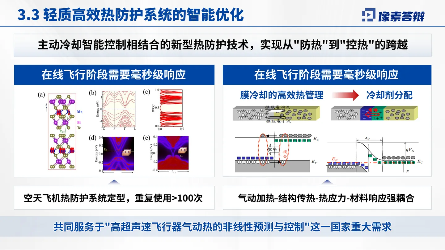 重庆市科技进步奖答辩PPT模板（高超声速）总结与答辩收束