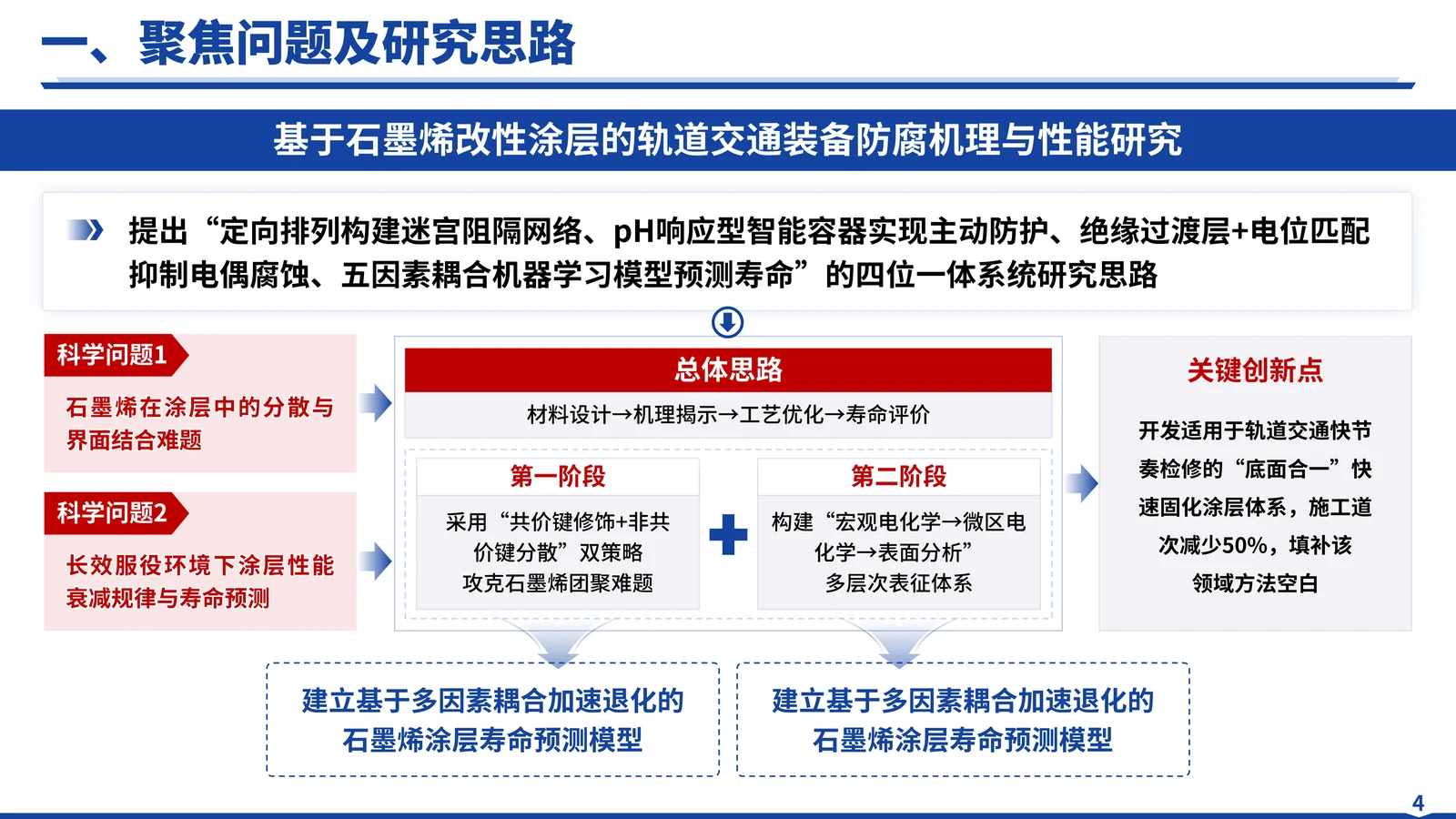 国防科学技术进步奖答辩PPT模板与材料结构项目背景与核心问题页参考