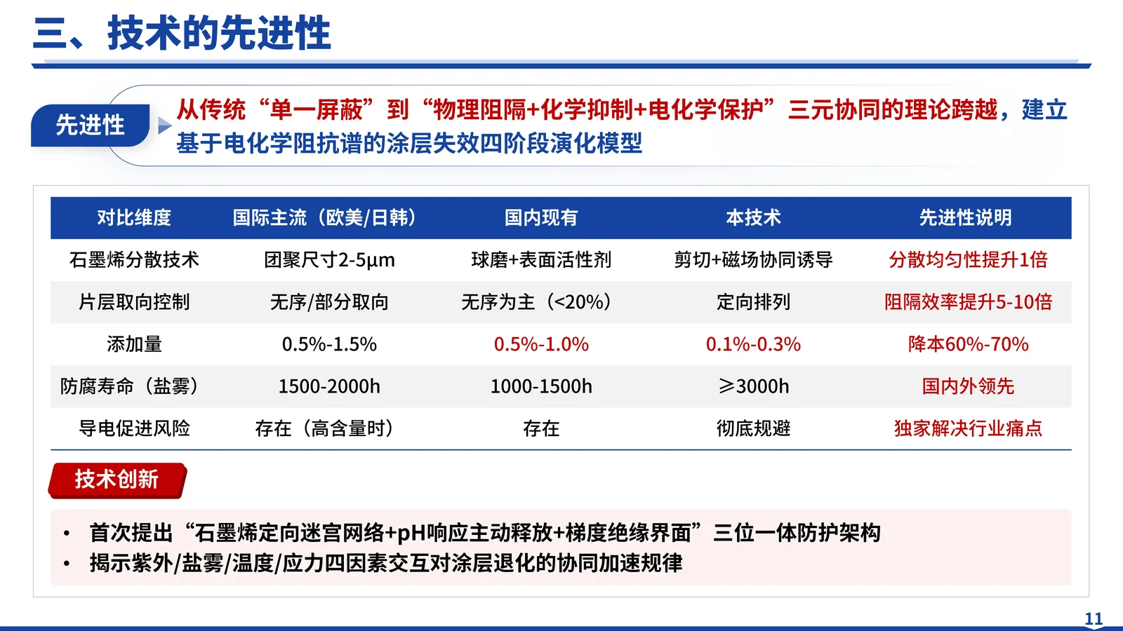 国防科学技术进步奖答辩PPT模板与材料结构研究目标与技术路线页参考