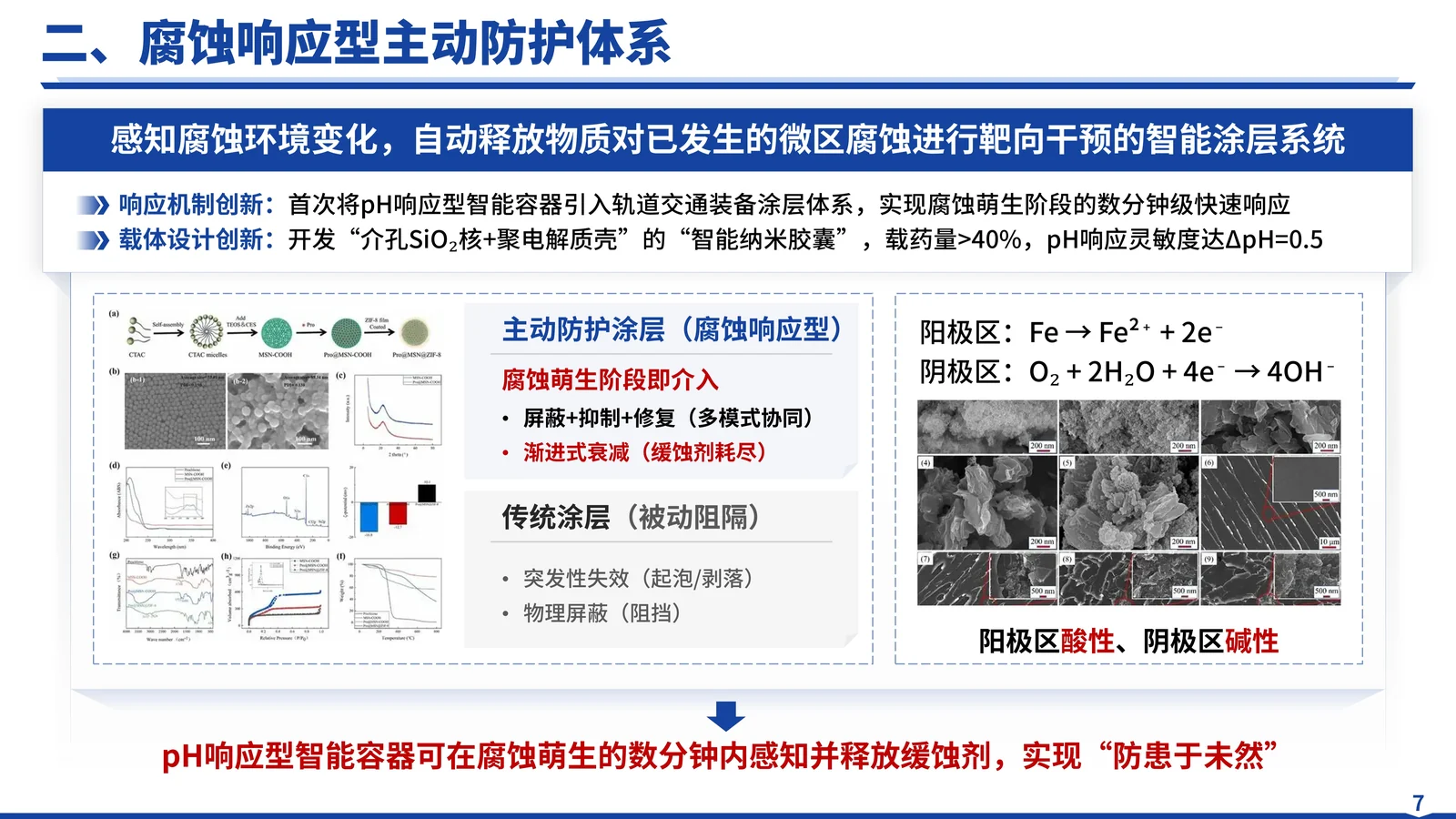 国防科学技术进步奖答辩PPT模板与材料结构应用价值或支撑条件页参考
