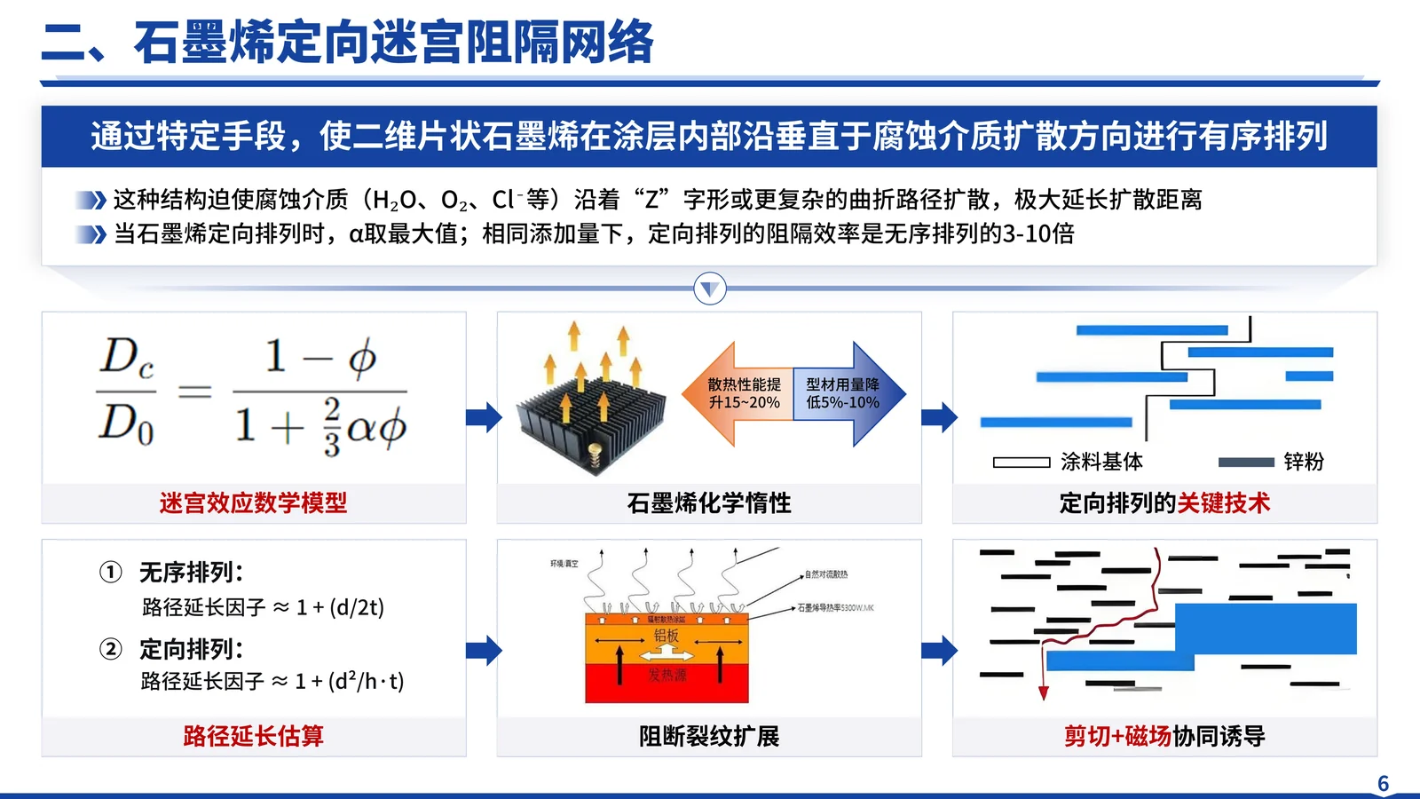 国防科学技术进步奖答辩PPT模板与材料结构成果价值与答辩收束页参考