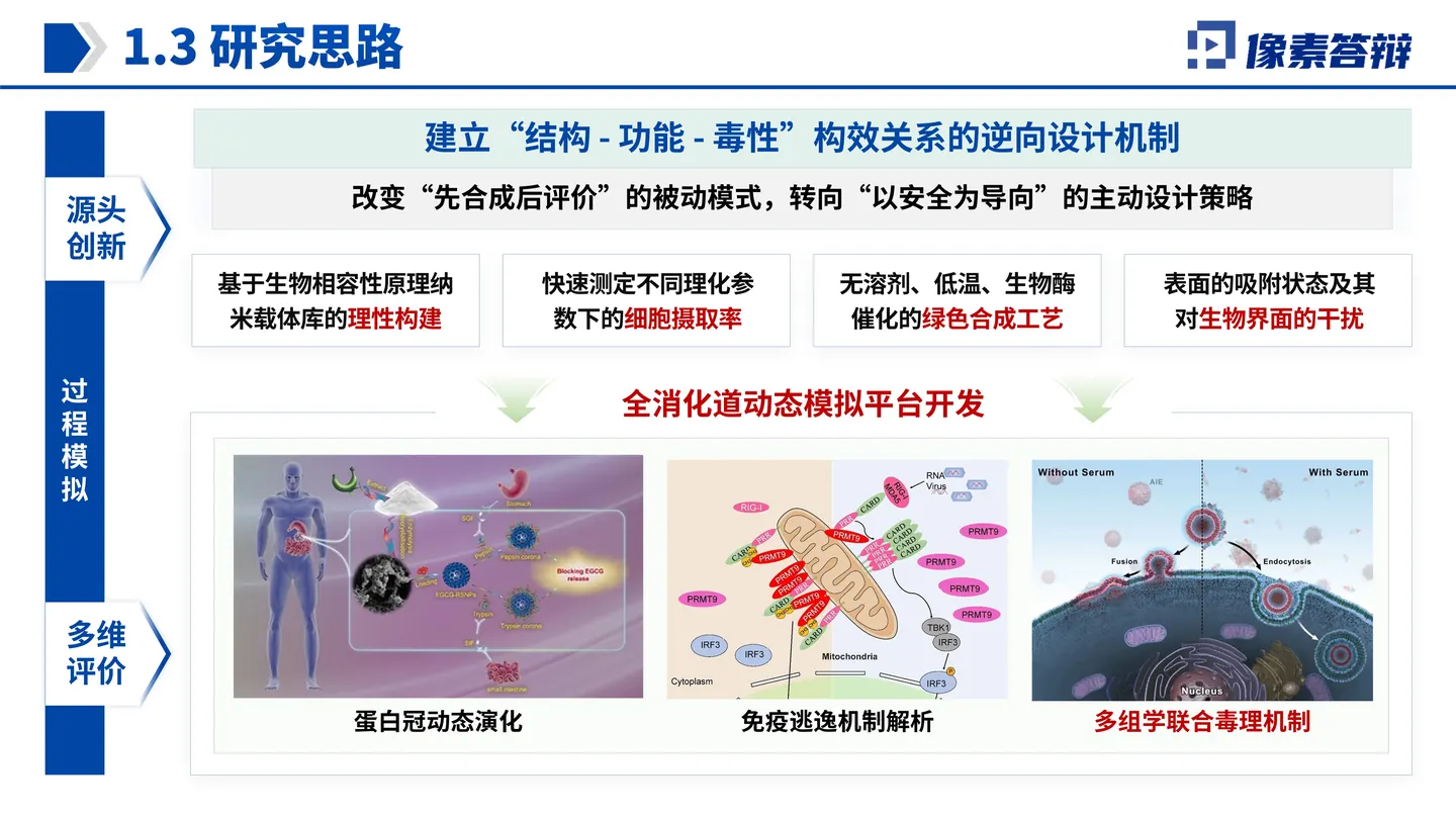 中国食品工业协会科技奖答辩PPT模板(食品活性成分)代表成果与关键证据