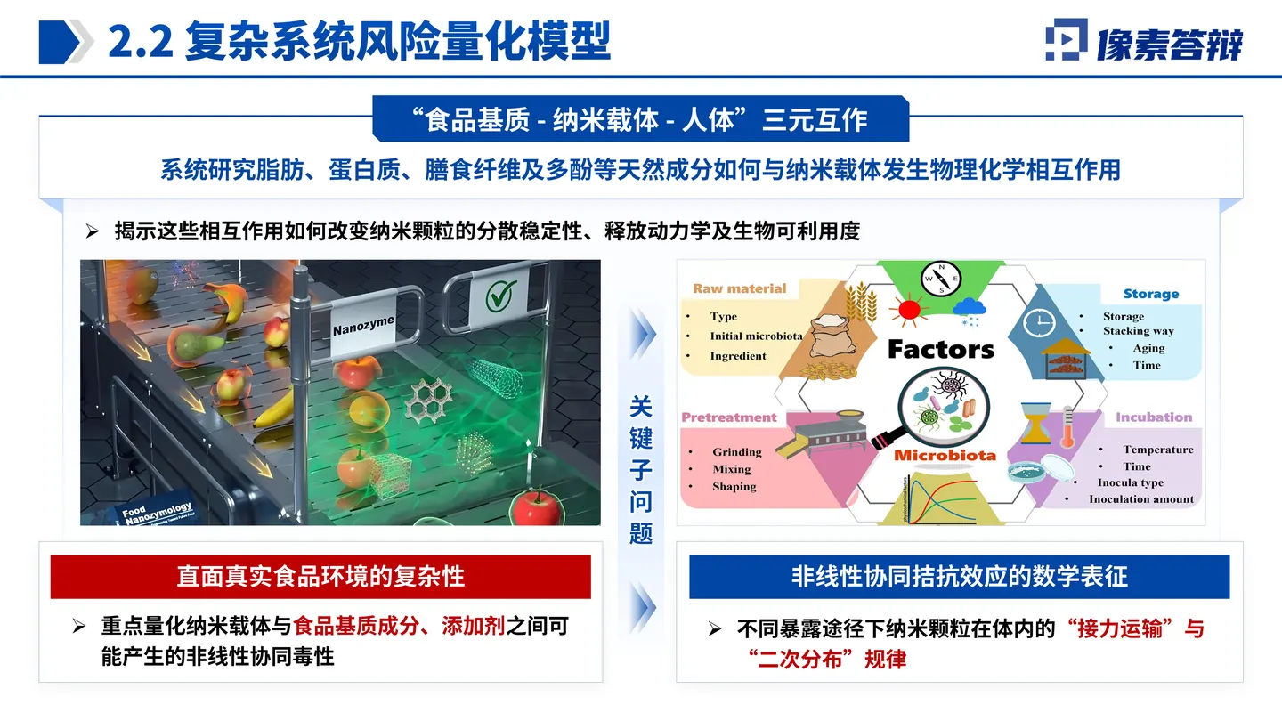 中国食品工业协会科技奖答辩PPT模板(食品活性成分)方法路线与创新表达