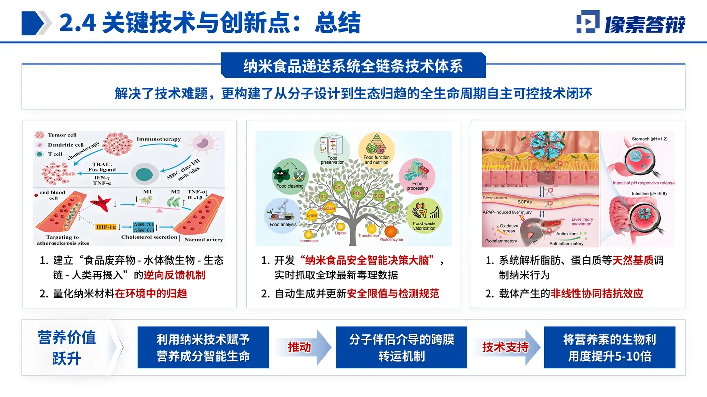中国食品工业协会科技奖答辩PPT模板(食品活性成分)应用价值或未来计划