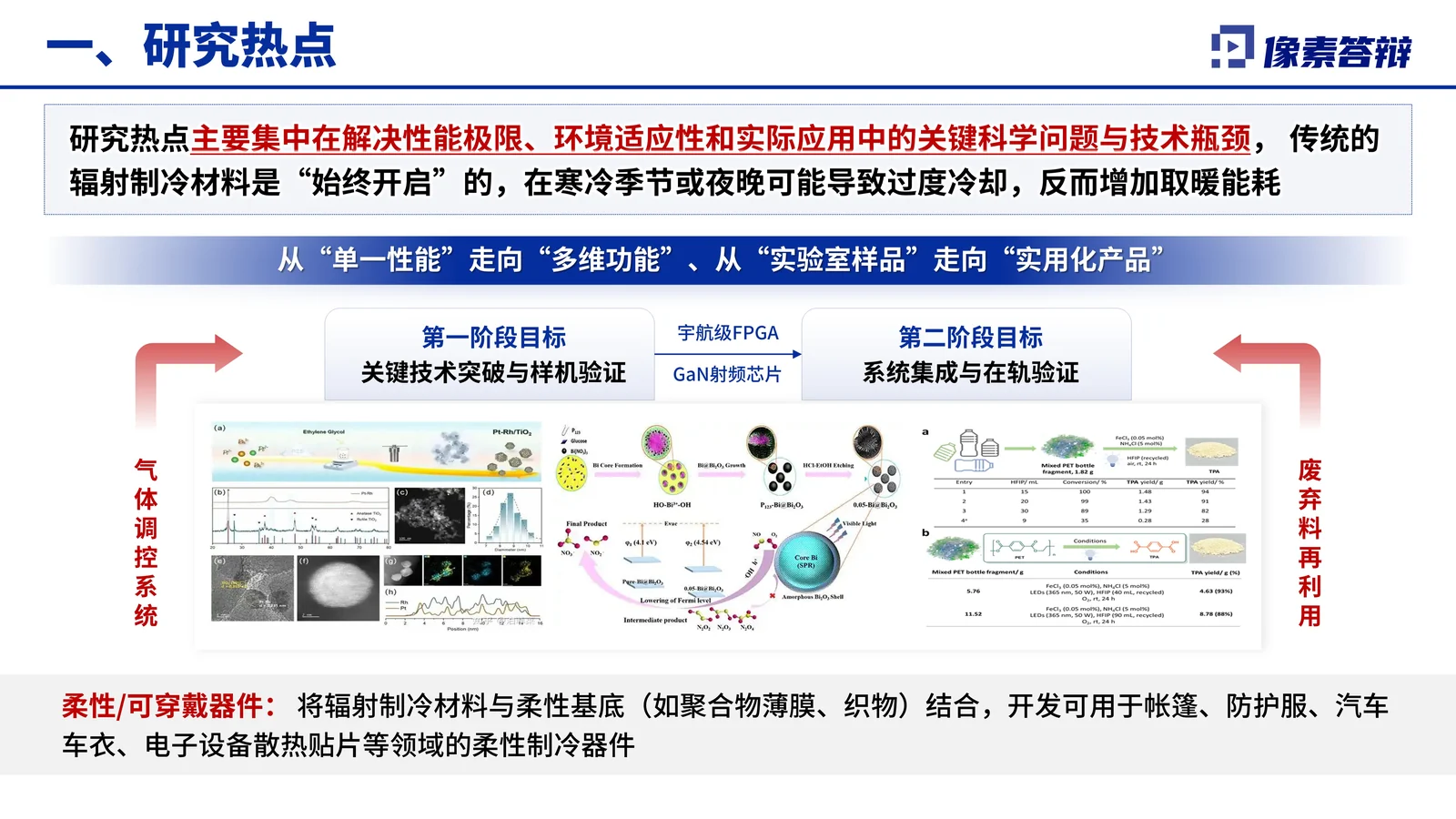 中国公路学会科学技术奖答辩PPT模板研究目标与技术路线页参考