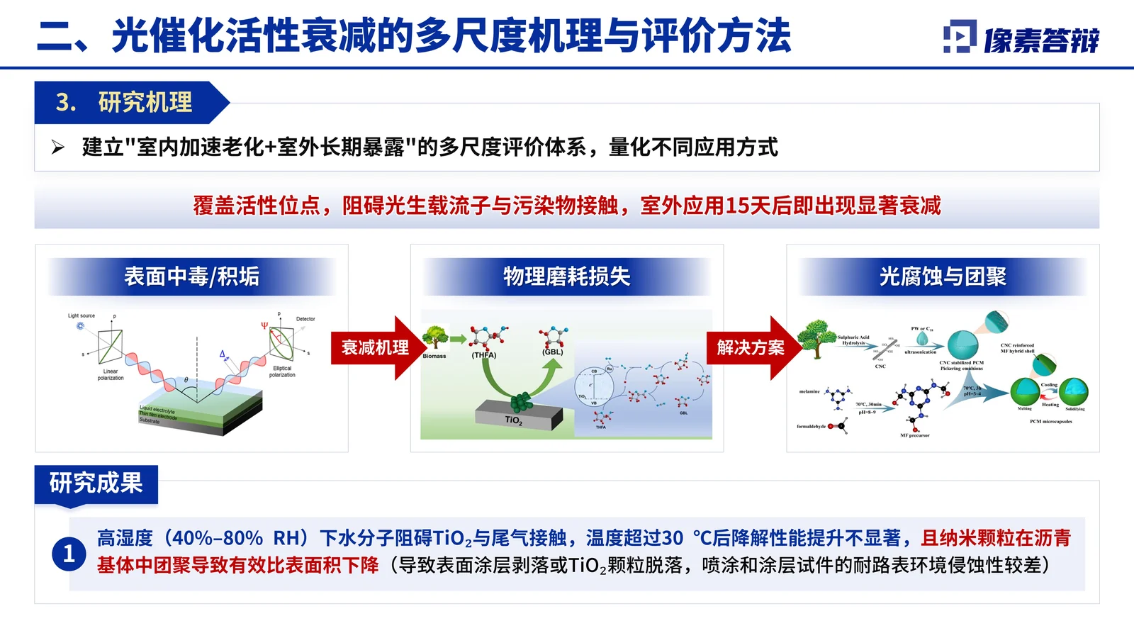 中国公路学会科学技术奖答辩PPT模板关键技术与创新点页参考