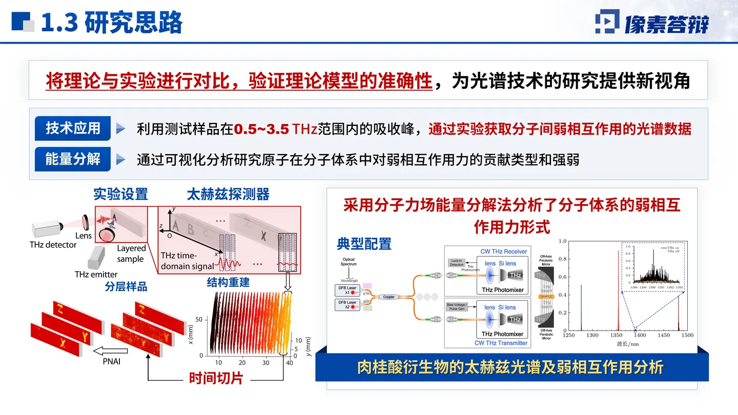 江西省自然科学奖答辩PPT模板（界面差频）代表成果与关键证据