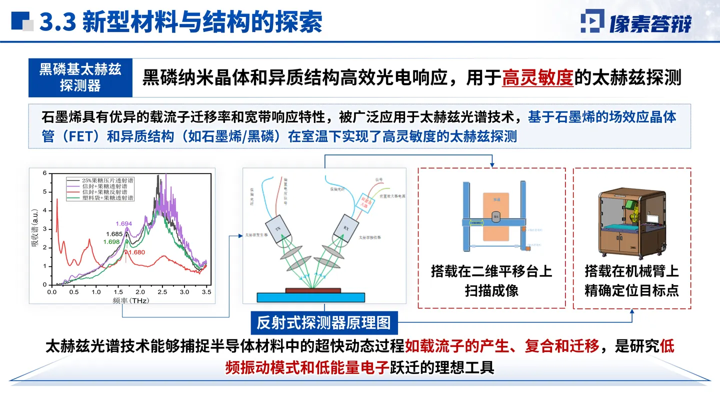 江西省自然科学奖答辩PPT模板（界面差频）总结与答辩收束