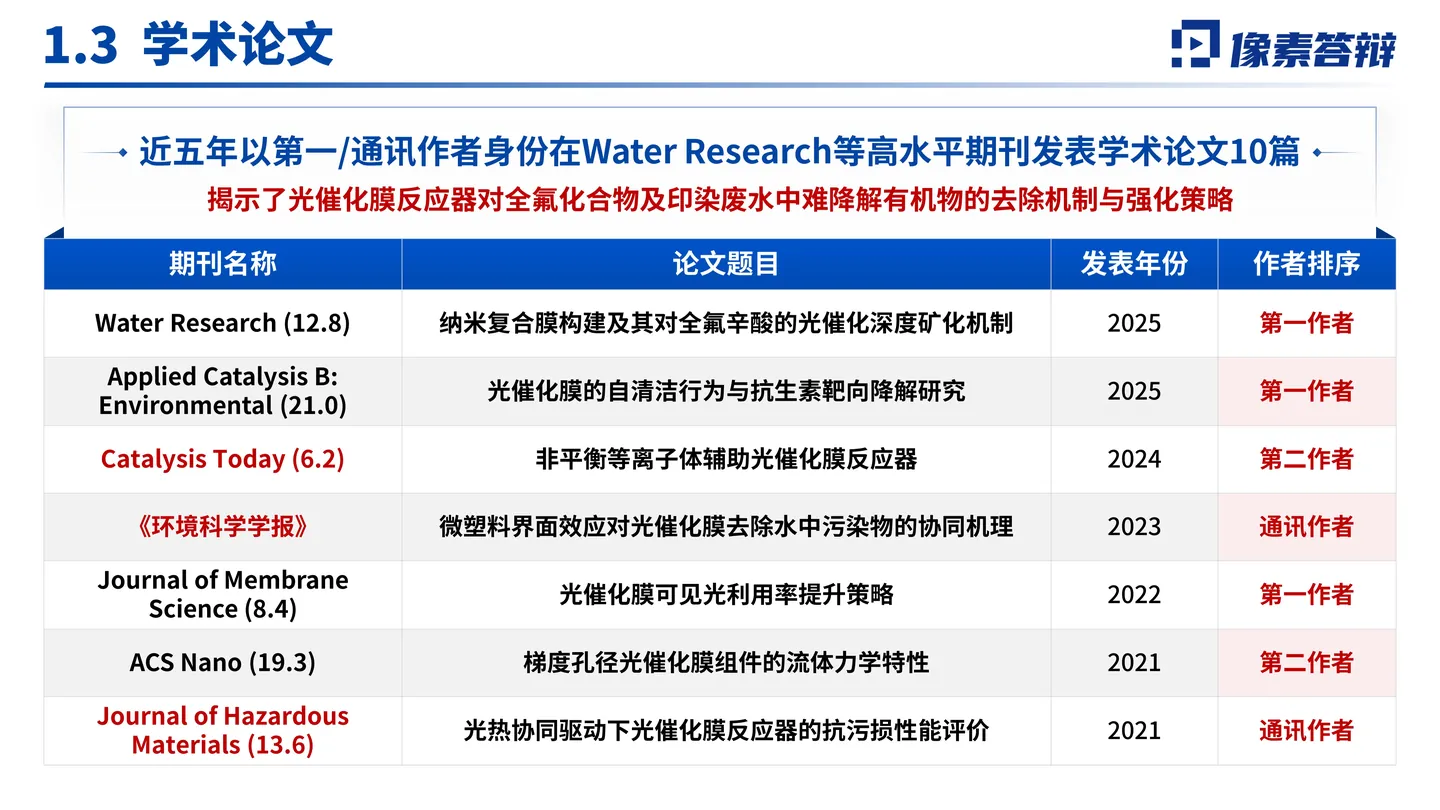 国家杰青答辩PPT模板（光催化膜反应器）代表论文与成果证据页面参考