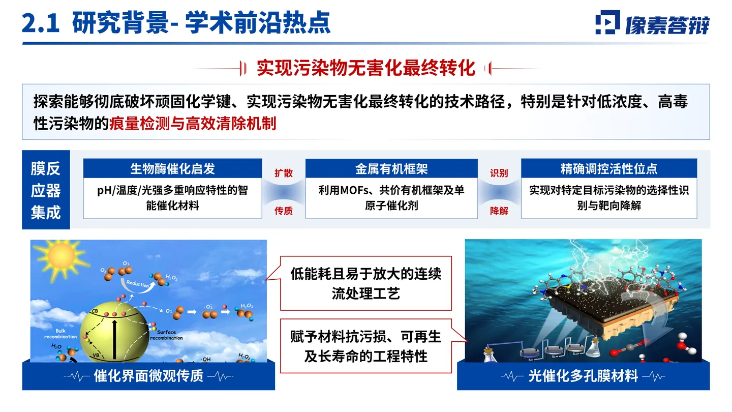国家杰青答辩PPT模板（光催化膜反应器）荣誉奖励与学术影响页面参考