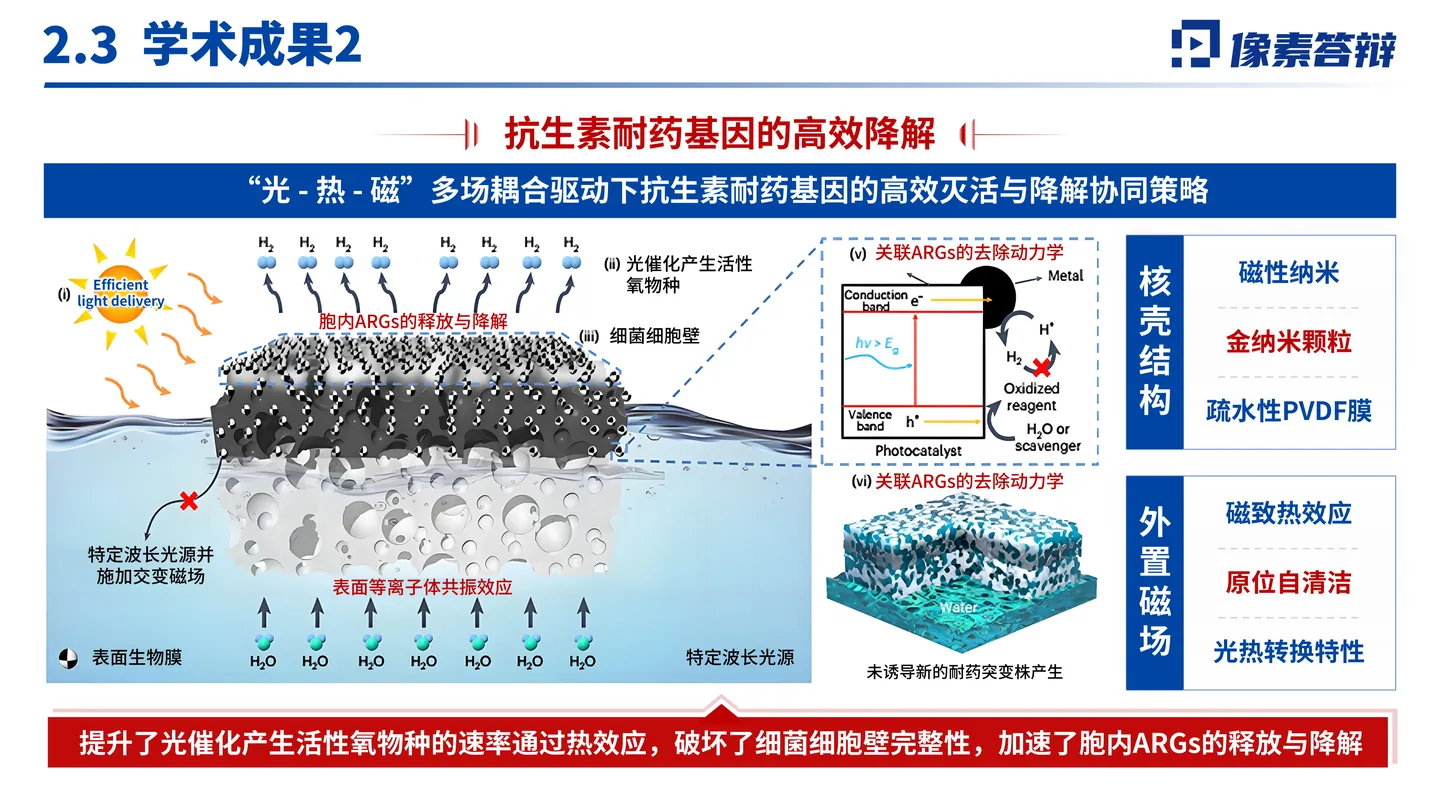 国家杰青答辩PPT模板（光催化膜反应器）研究背景与科学问题页面参考