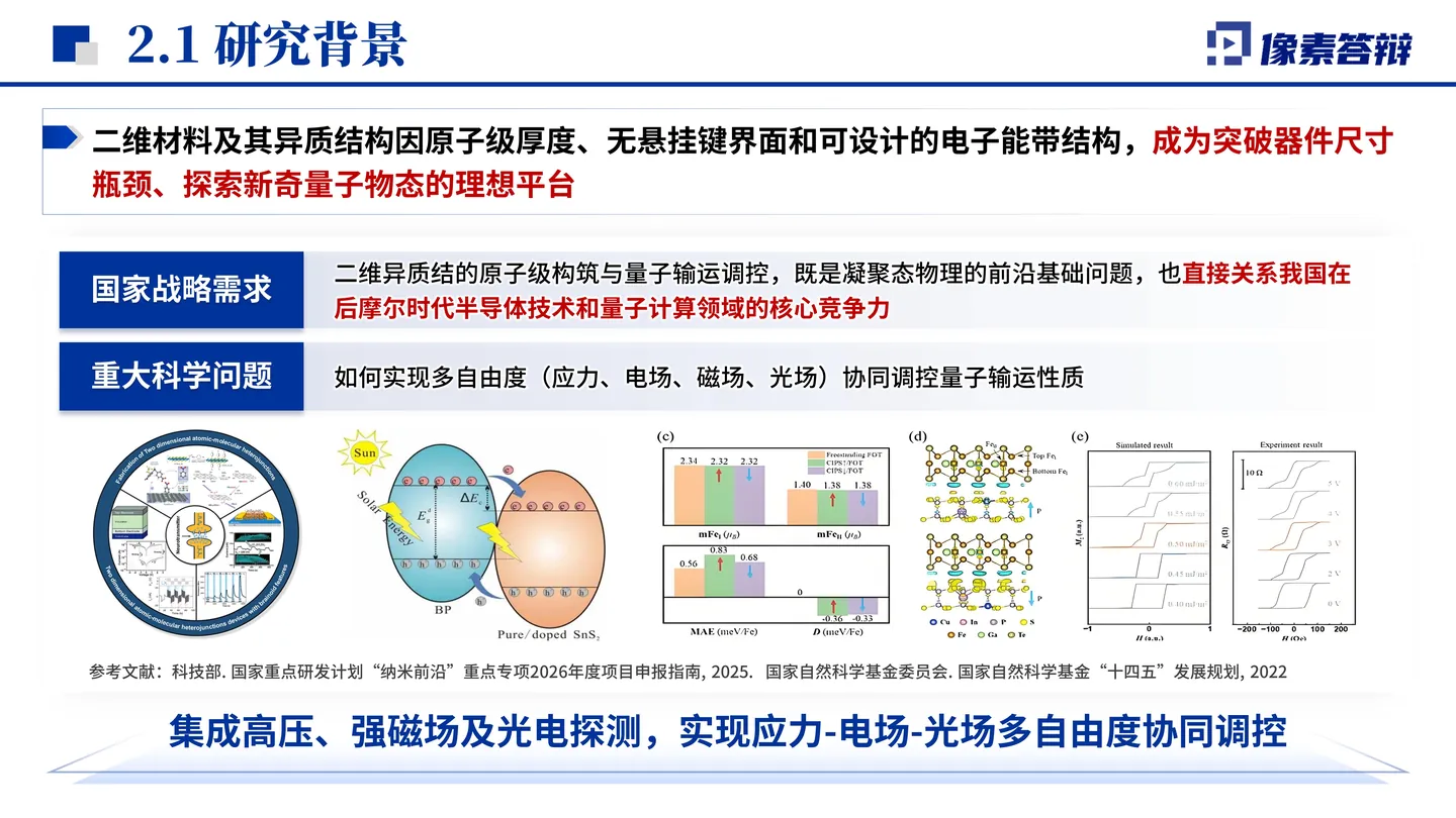 国家杰青答辩PPT模板(量子操控)奖励与学术影响页面参考