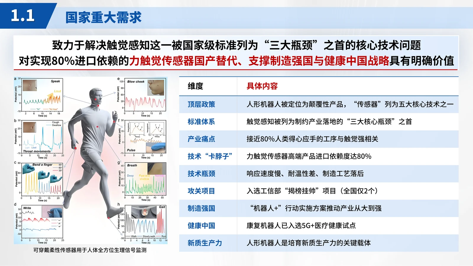 吉林省科学技术奖答辩PPT模板与创新点结构项目背景与核心问题页参考