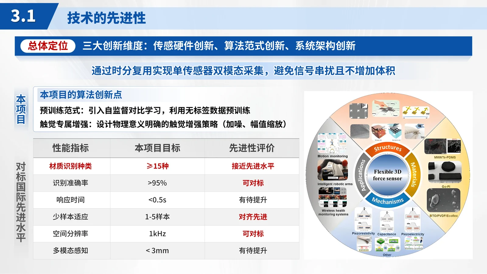 吉林省科学技术奖答辩PPT模板与创新点结构关键技术与创新点页参考