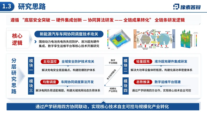 中国技术市场协会金桥奖PPT模板:新能源汽车技术转化:研究思路与模块关系