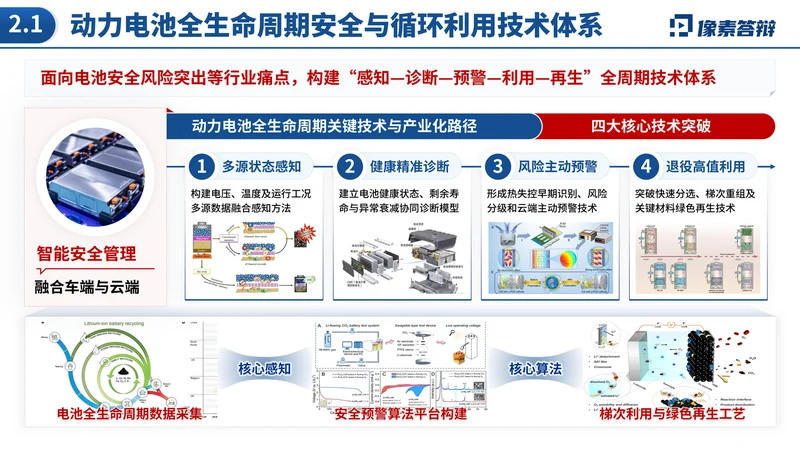 中国技术市场协会金桥奖PPT模板:新能源汽车技术转化:技术体系与关键环节