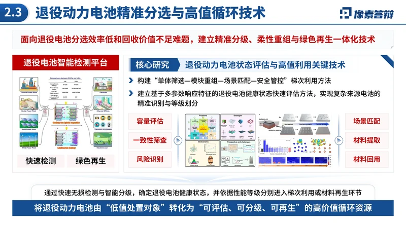 中国技术市场协会金桥奖PPT模板:新能源汽车技术转化:循环利用与验证路径