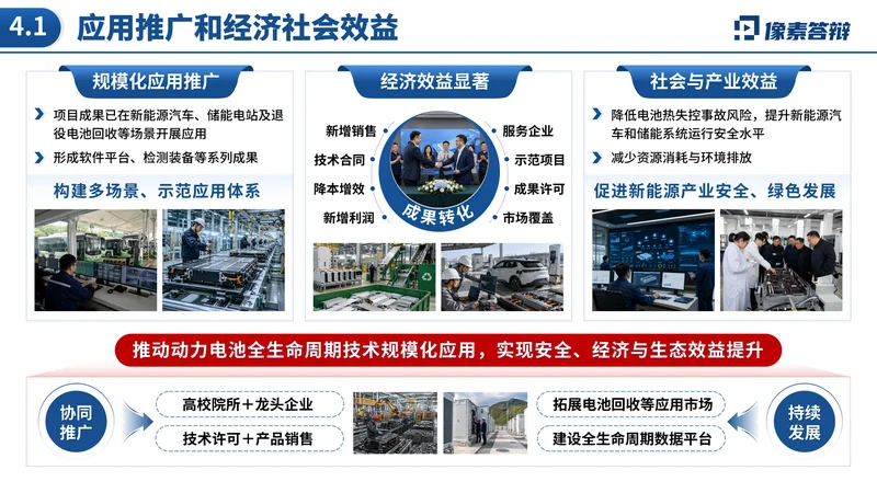 中国技术市场协会金桥奖PPT模板:新能源汽车技术转化:应用推广与价值表达