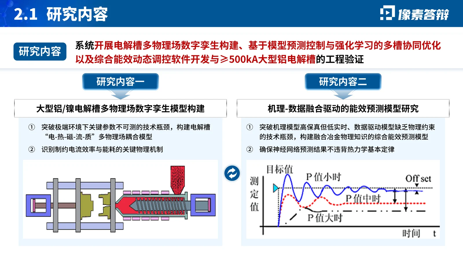 重点研发计划智能制造答辩PPT模板研究目标与技术路线页参考