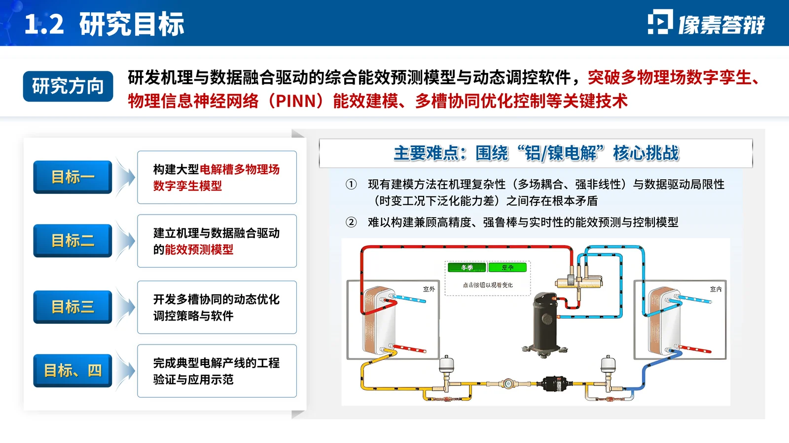 重点研发计划智能制造答辩PPT模板关键技术与创新点页参考